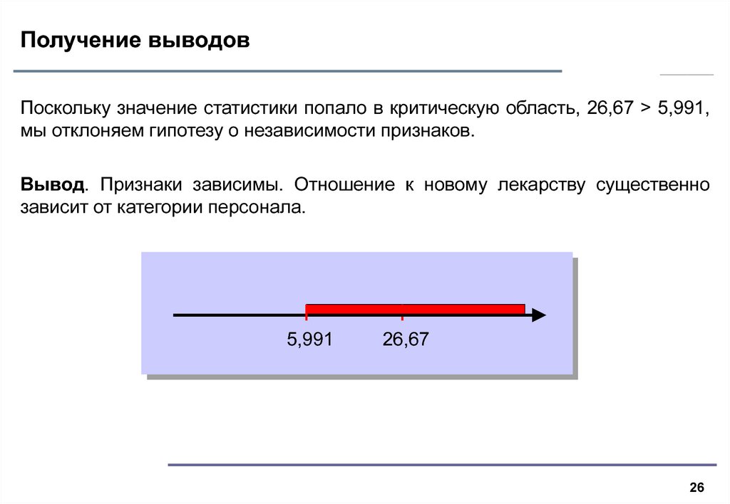 Получение вывода. Статистический вывод значимости. Гипотеза о независимости. Гипотеза о независимости признаков. Гипотеза независимости в статистике это.