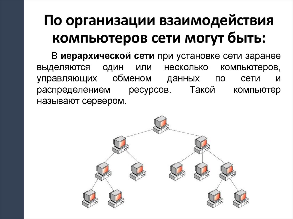 Организация взаимодействия