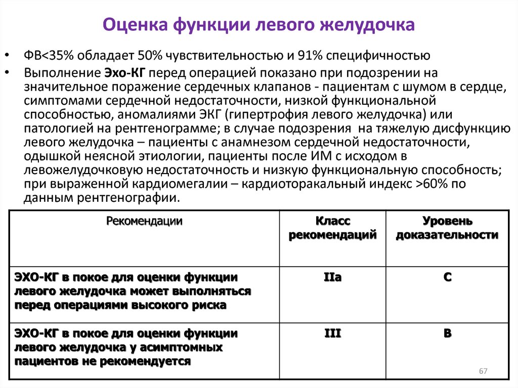 Оценить функцию. Оценка ремоделирования левого желудочка. Оценка функции левого желудочка. Оценка систолической функции левого желудочка. Левый желудочек функции.