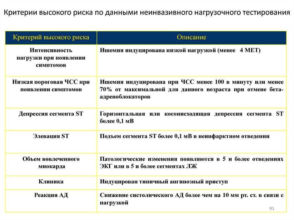 Критерии теста. Критерии высокого риска. Высокие критерии. Критерий высокой опасности заболевания. Критерии риска это высокий риск.