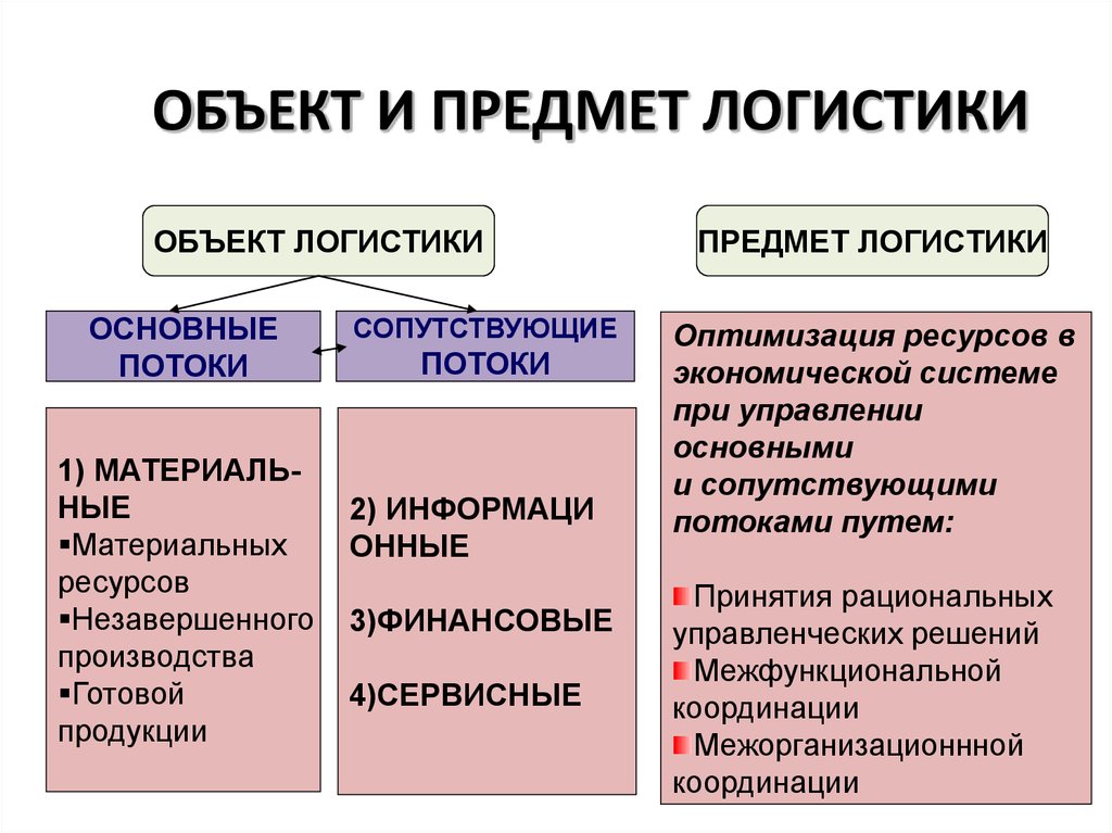 Представляемый объект