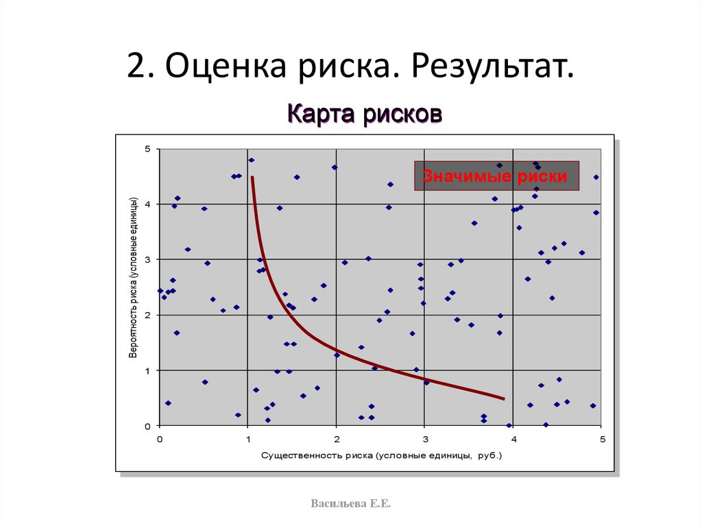 Опишите для чего служит точечная диаграмма