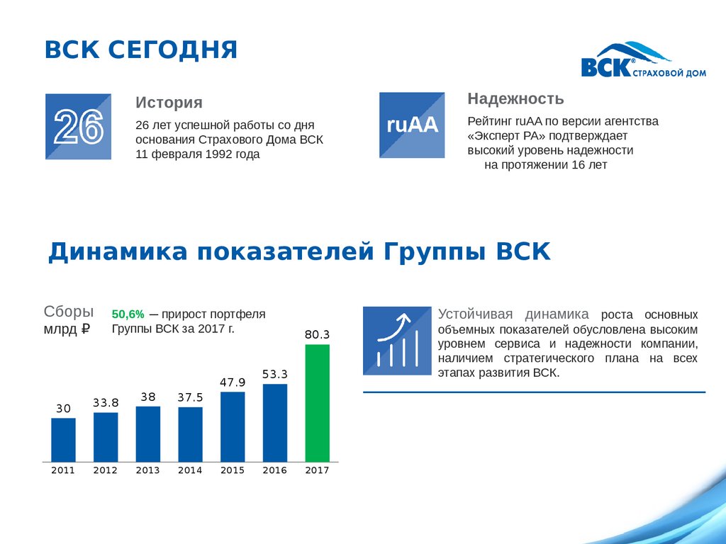 Рэнкинг национальные проекты