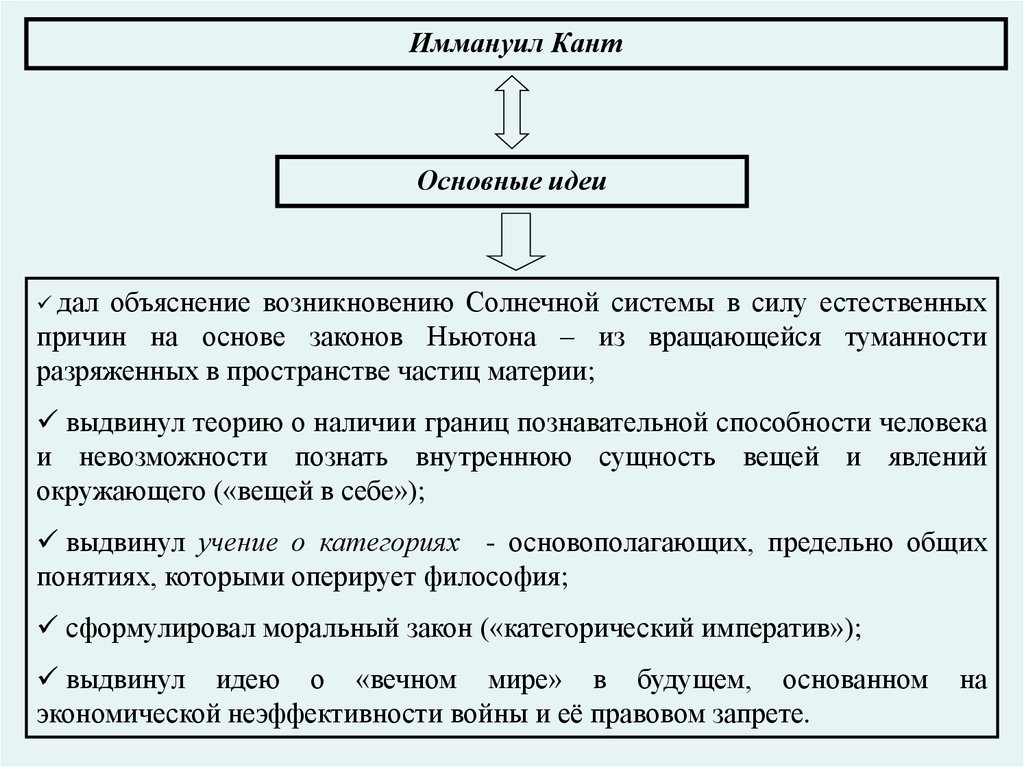 Направление немецкой философии. Немецкая философия XIX века. Немецкая философия 19 века ее направления. Немецкая философия 19 века кратко. Основные направления немецкой философии 19 века.