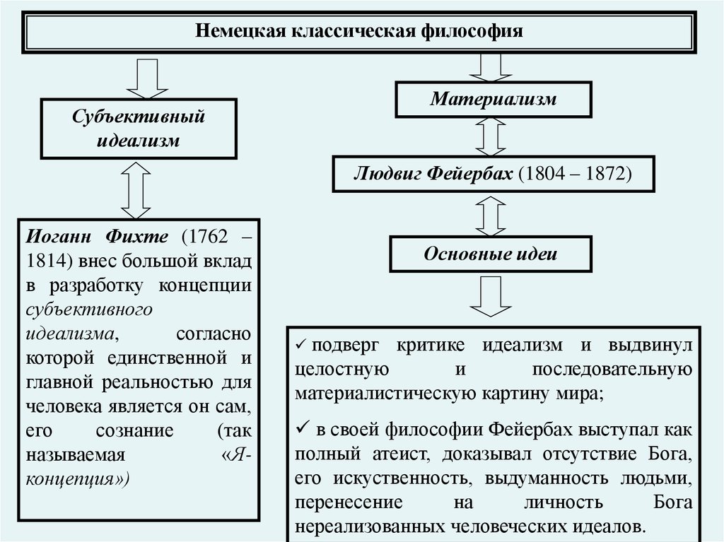 Субъективная философия