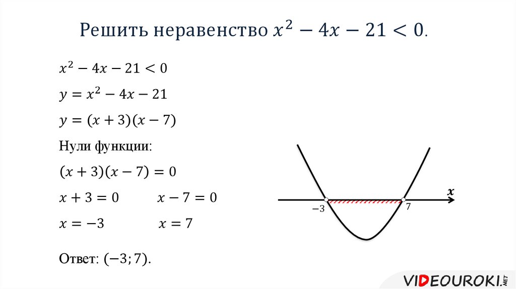 Дискриминант неравенства ноль