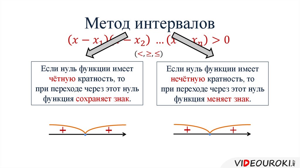 Решение определенного интервала. Как определить знак в методе интервалов. Как узнать знак на интервале. Метод интервалов как расставлять знаки. Чередование знаков в методе интервалов.