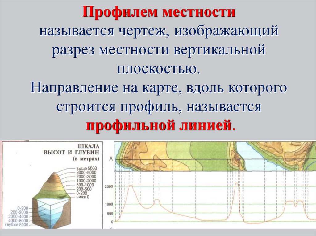 Профиль местности рисунок. Профиль местности. Построение профиля местности. Профиль рельефа местности. Вертикальный профиль местности.