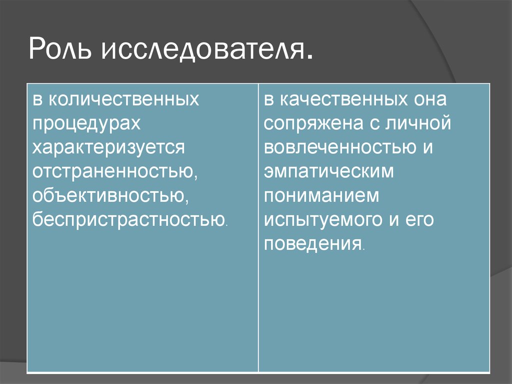 Роль исследователя. Функции исследователя. Роль исследователя в качественном исследовании. Социальная роль исследователь.