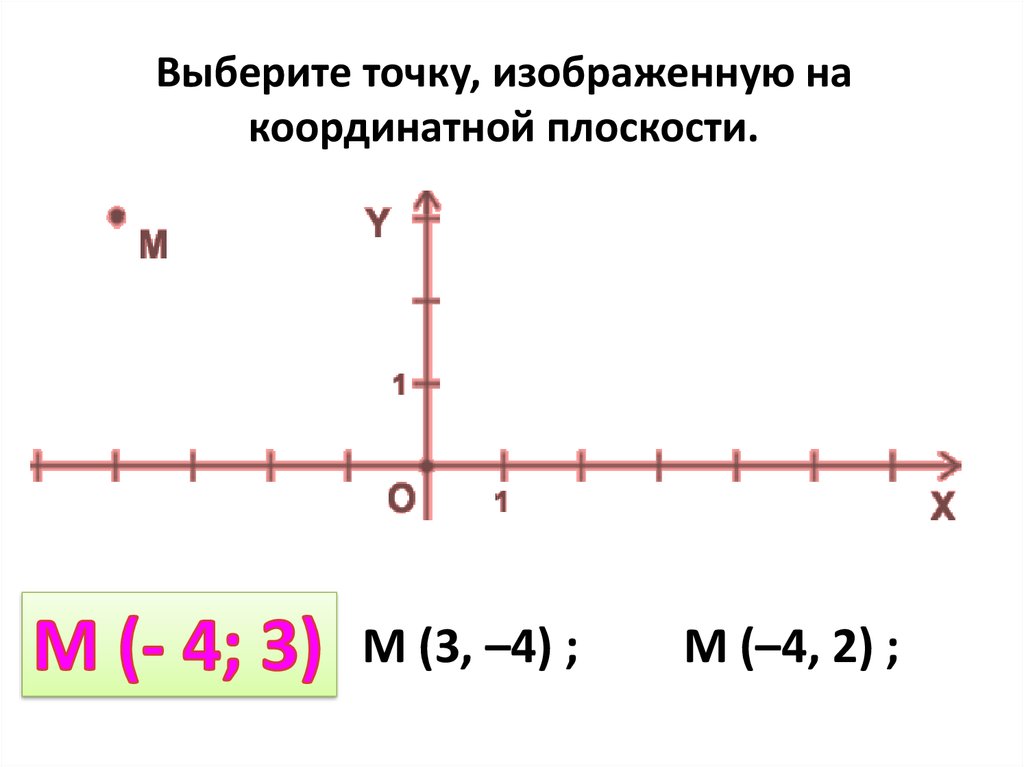 Координатная плоскость а 2 8