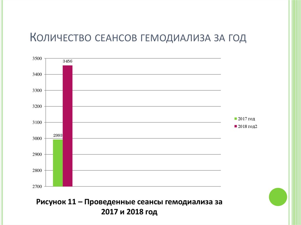 Количество сеансов