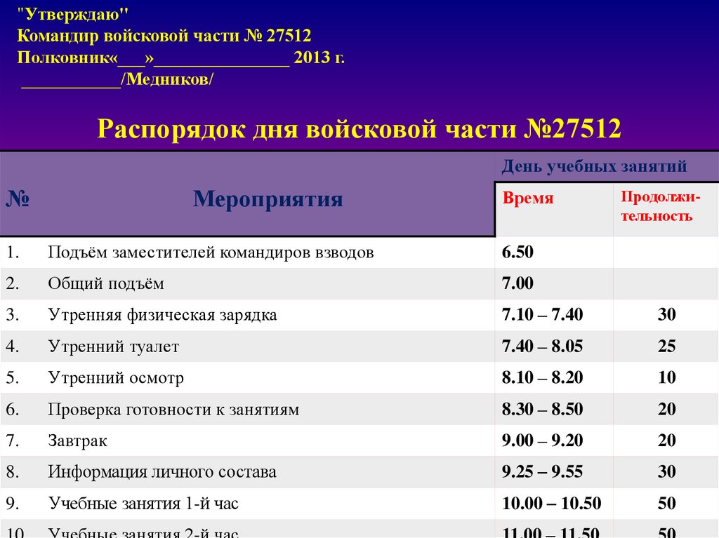 Какой распорядок дня для военнослужащих. Распорядок дня военнослужащих по призыву.