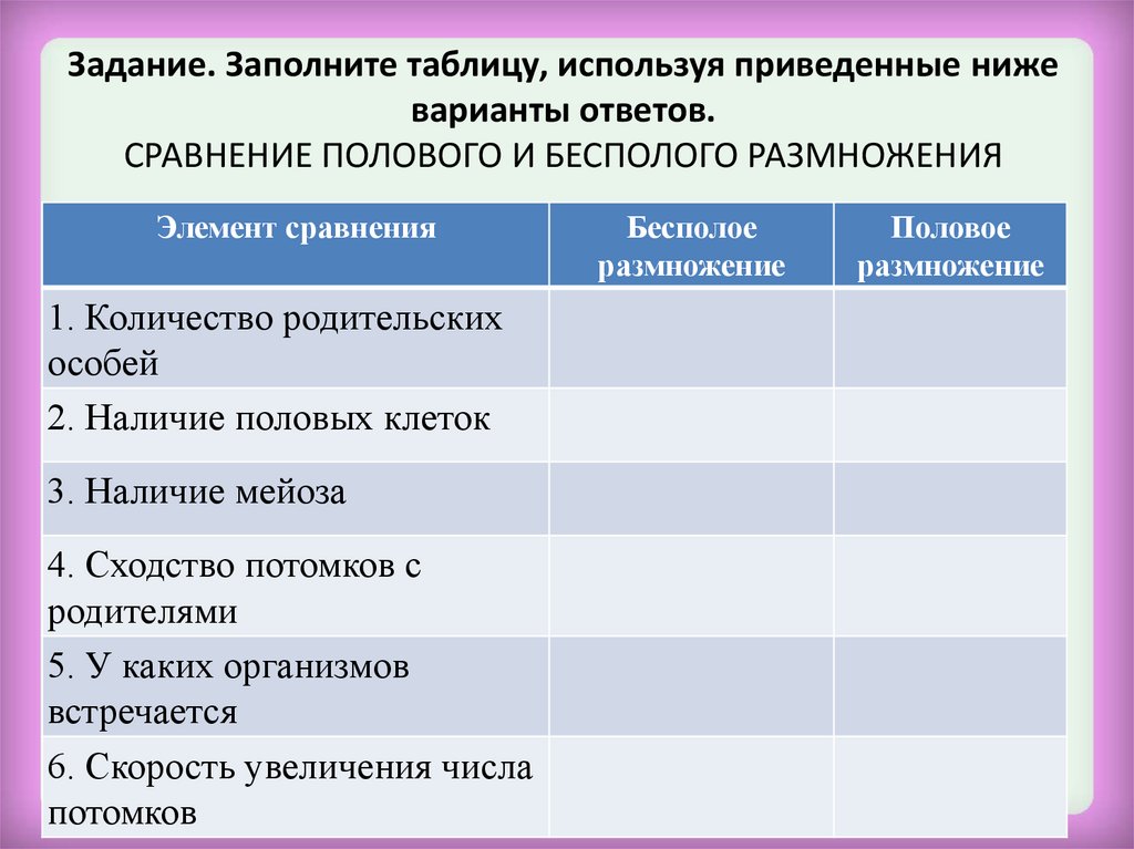 Бесполое размножение таблица