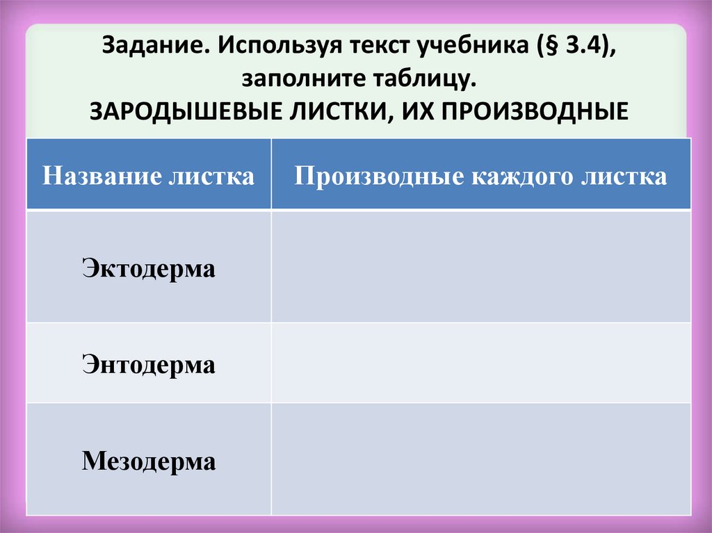 Производные листки. Зародышевые листки и их производные таблица. Производные зародышевых листков таблица. Зародышевые листки и их производные. Заполните таблицу зародышевые листки и их производные.