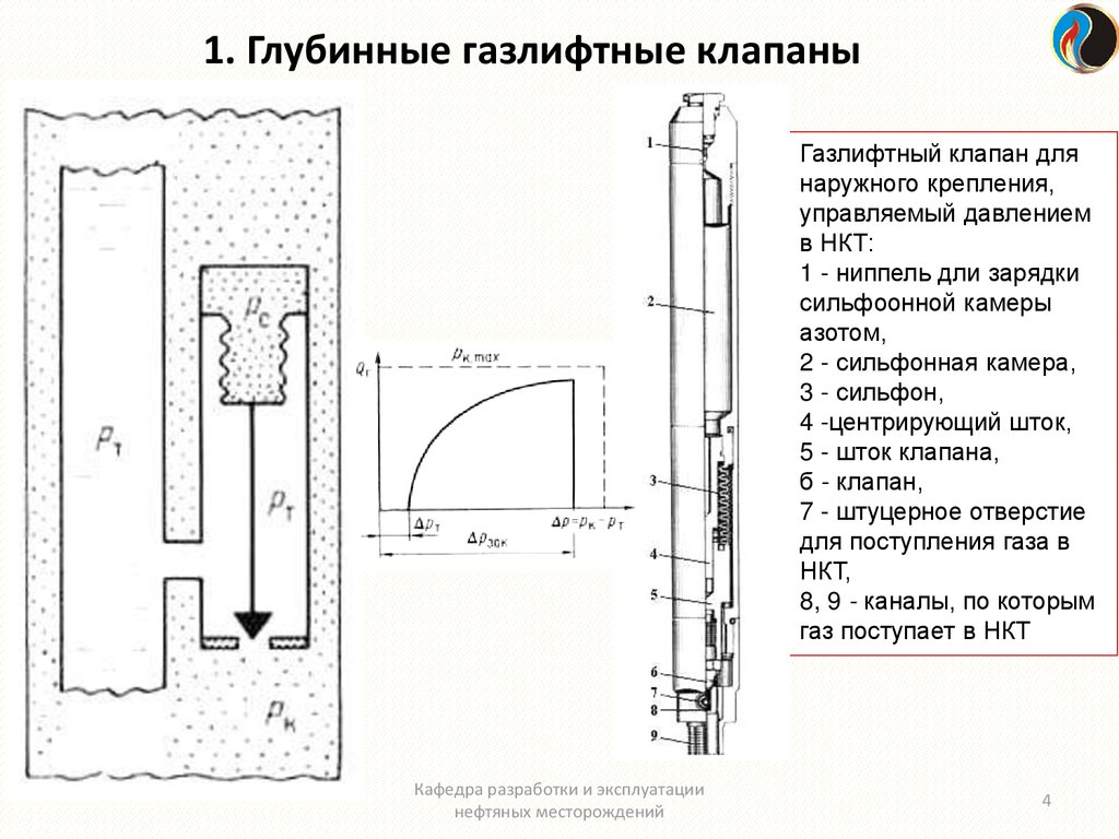 Кем утверждается проект и план перевода скважины на газлифтную эксплуатацию