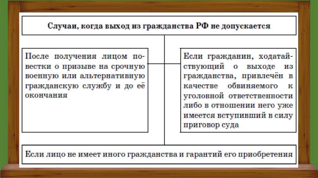 Что такое гражданин. Гражданин это в обществознании 6 класс. Что такое гражданство 7 класс. Что такое граждане история 5 класс.