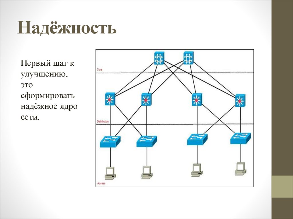 Практика компьютерные сети