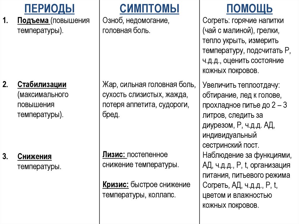 Чем снизить температуру