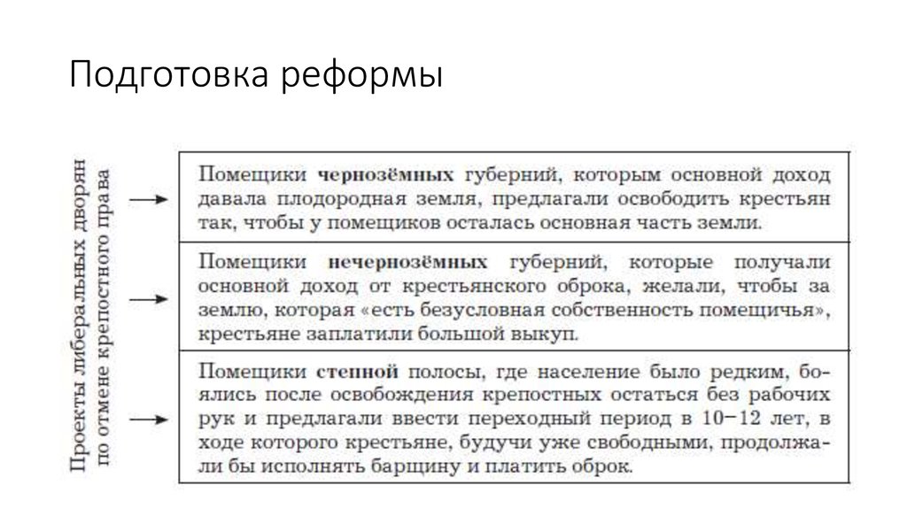 Александр 2 начало правления крестьянская реформа 1861 презентация 9 класс