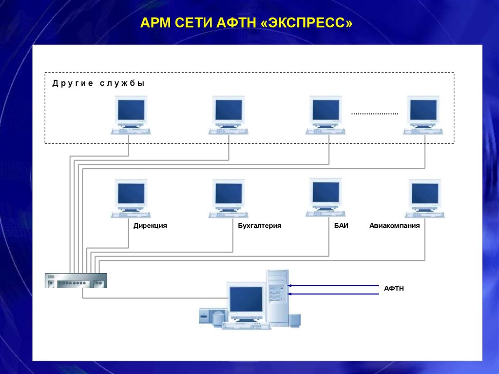 Движением сеть. Сеть АФТН что это. Сетевые АРМ. АРМ AFTN. АРМ управления сетью (система управления сетью).