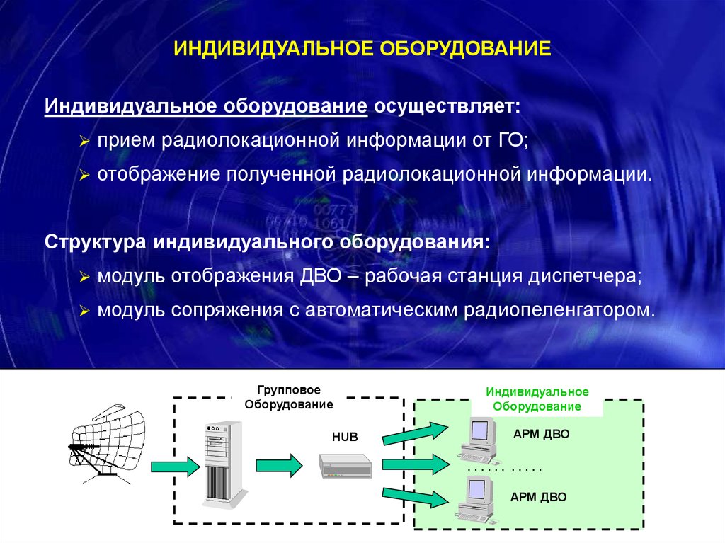 Индивидуальное оборудование. Принципы получения радиолокационной информации. Способы выдачи радиолокационной информации.