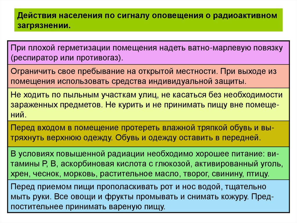 План действий при возникновении угрозы радиоактивного заражения