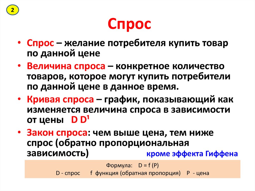 Прямой и обратный спрос