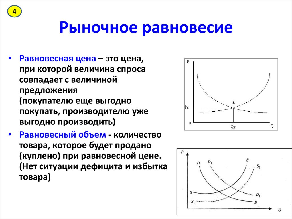 Ниже равновесной