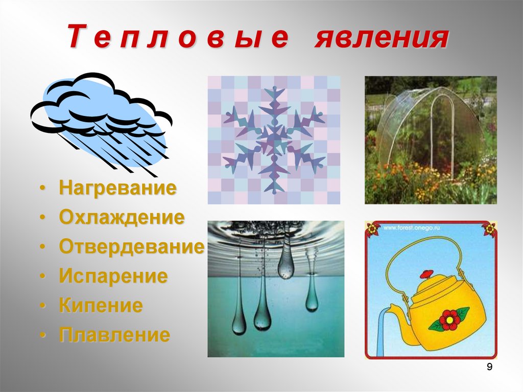 Тепловой рисунок. Рисунок на тему тепловые явления. Охлаждение явления. Охлаждение явление в физике. Тепловые явления примеры d природе.