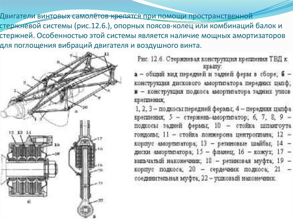Двигатели винтовых самолётов крепятся при помощи пространственной стержневой системы (рис.12.6.), опорных поясов-колец или