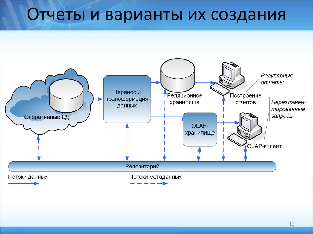 Разработка отчета