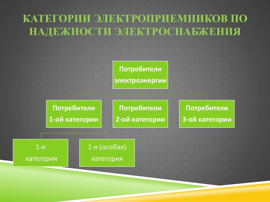 Потребители 1 5 4 3. Потребители 2 категории электроснабжения. Категории электроприемников по надежности. Категории надежности электроснабжения. Категории электропотребителей по надежности электроснабжения.