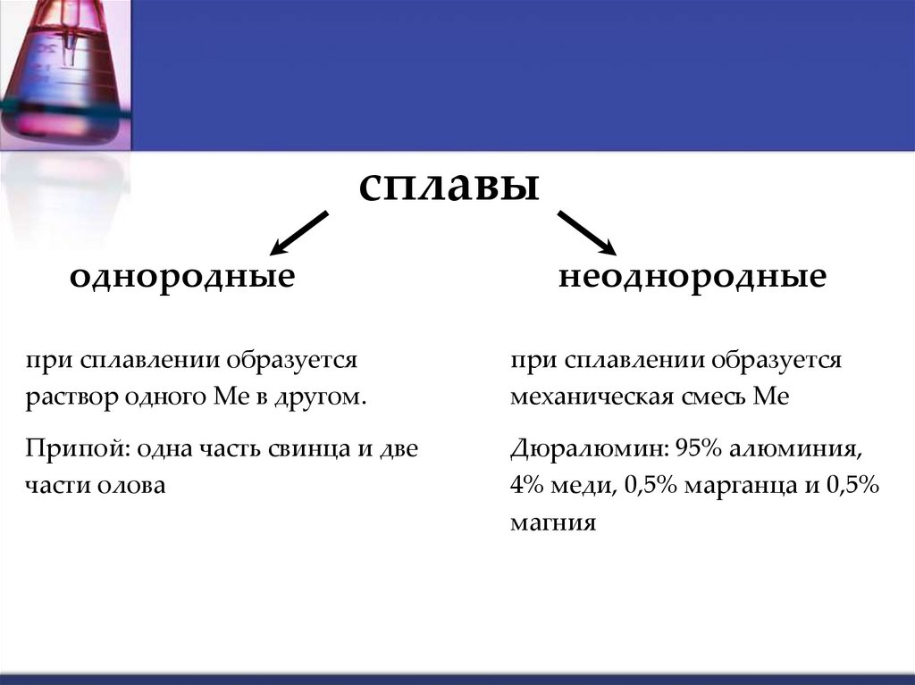 Сплавы металлов презентация 11 класс