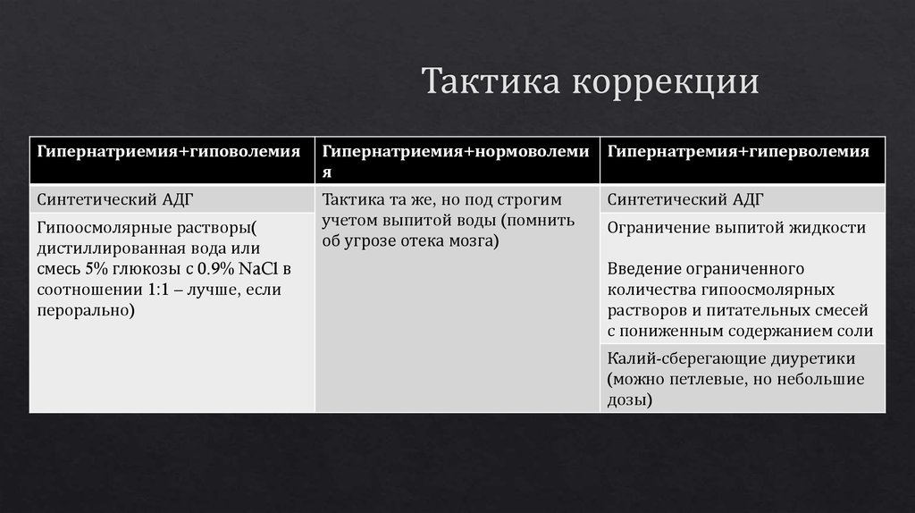 Тактика коррекции