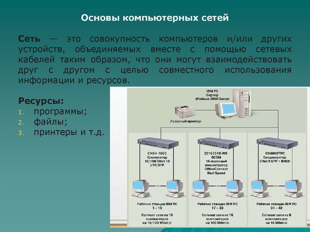 Сети уроков. Основы компьютерных сетей. Компьютерная коммуникация и компьютерные сети. Теоретические основы компьютерных сетей. Основы ЛВС.