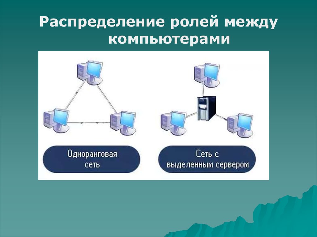 Сеть вывести. По распределению ролей между компьютерами. Введение в компьютерный сеть. Распределение компьютерных сетей. Взаимодействие между компьютерами сети.