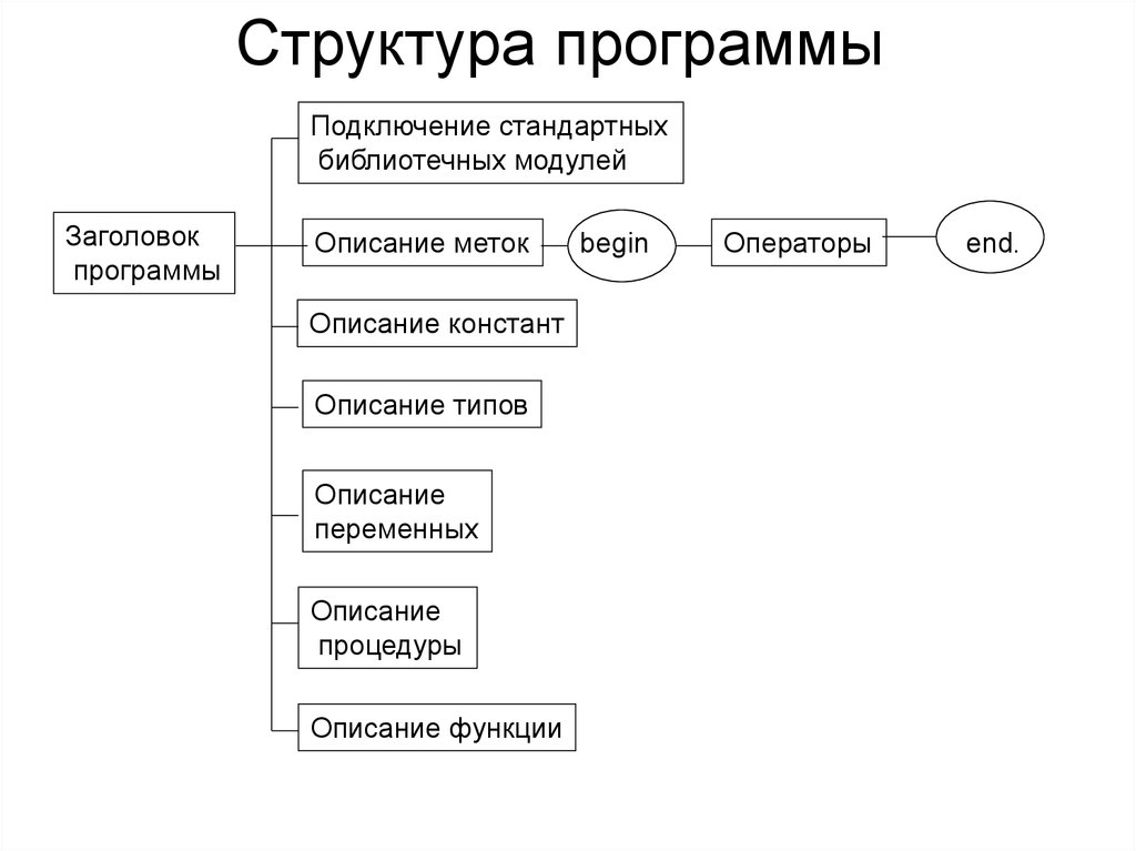 Структура приложения