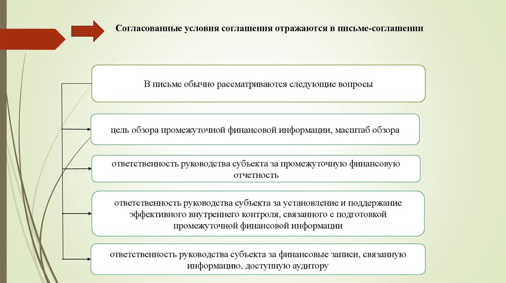 Финансовая информация тесты. Цель обзорной проверки в аудите. Стандарты аудиторской деятельности. Согласование условий договора. Вопросы спортивной ответственности рассматриваются в.