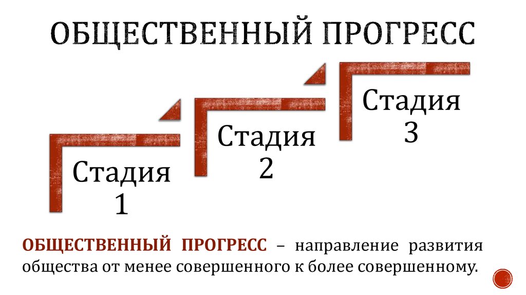 План по теме динамика общественного развития