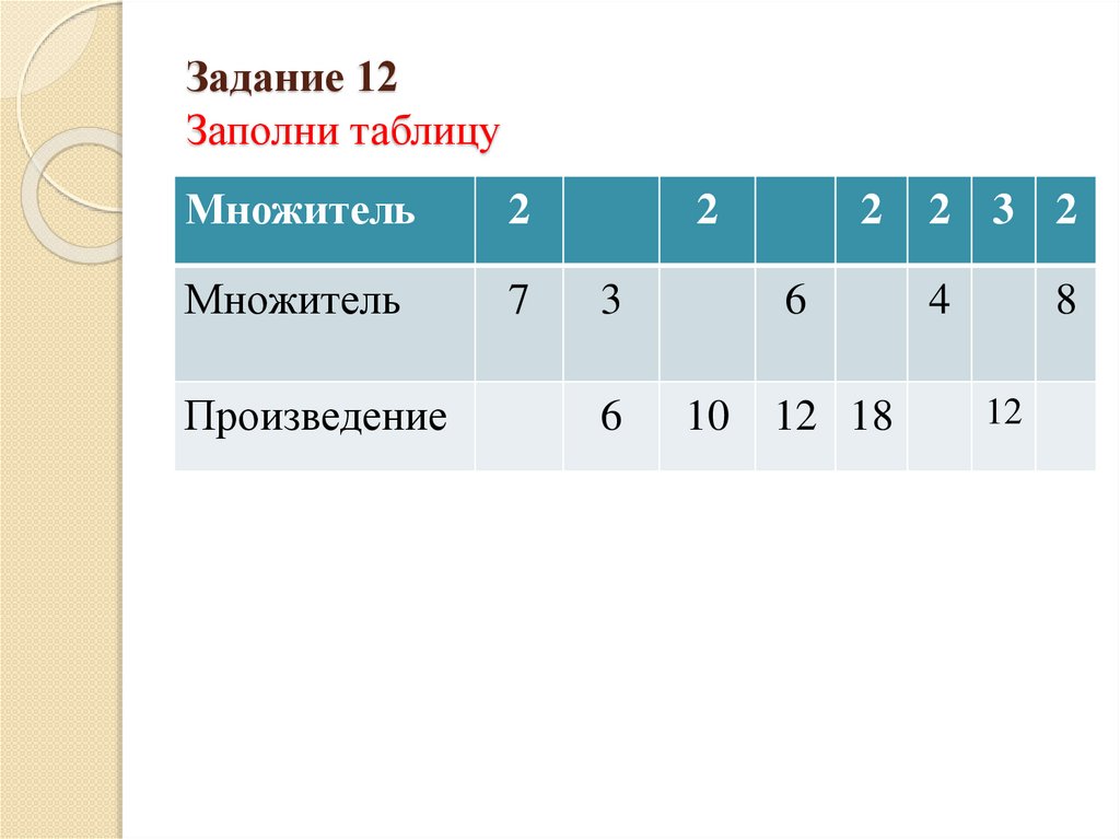 Множитель множитель произведение найти. Заполни таблицу. Множитель множитель произведение. Множитель произведение таблица. Первый множитель второй множитель произведение таблица.