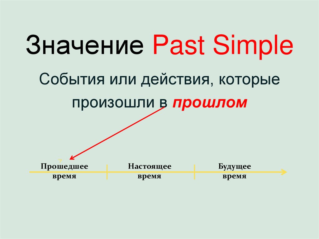 Do past simple. Past simple значение. Past simple значение времени. Паст Симпл значение времени. Past simple события.