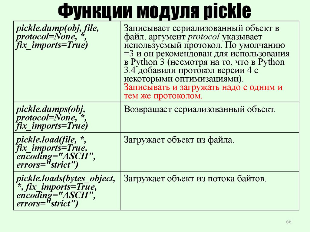Функции модуля pickle