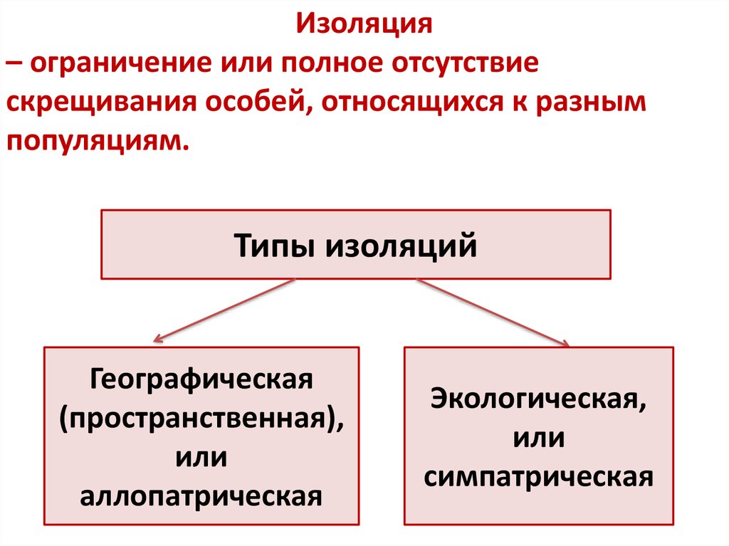 Процессы микроэволюции уровень