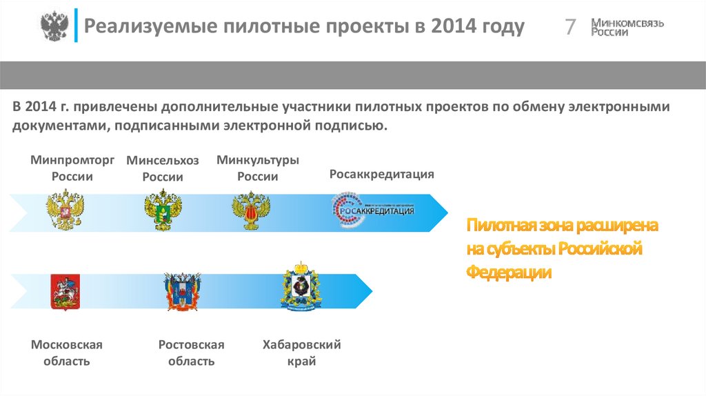 Цифровая подпись в рф презентация