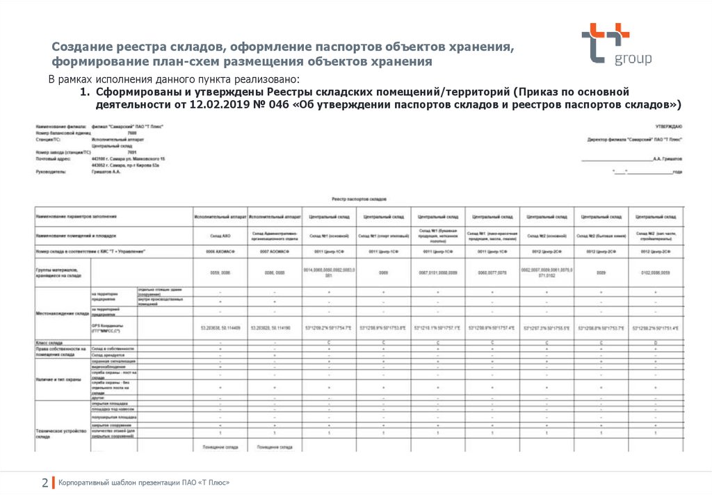 Показания т плюс сызрань. Реестр склада.