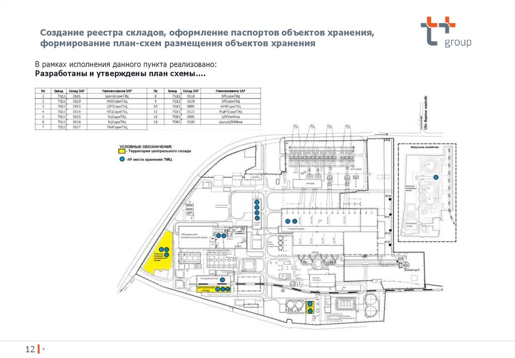 Паспортизация объекта. Реестр склада.