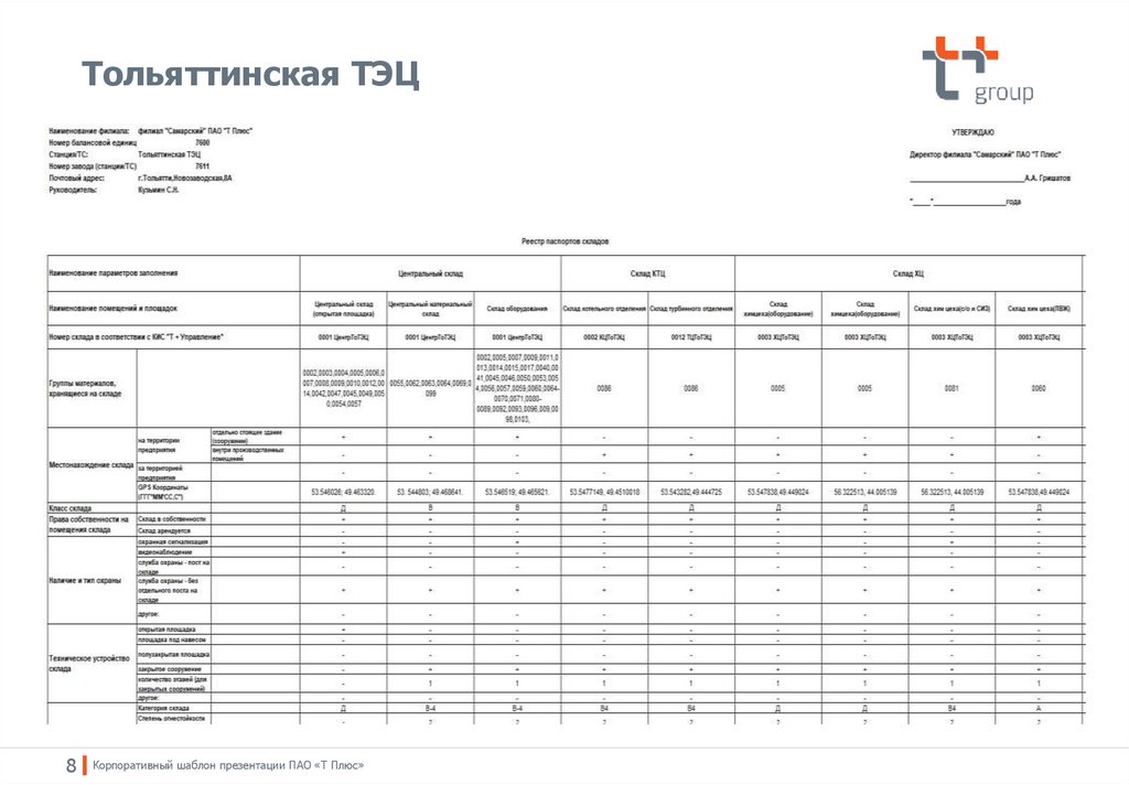 Презентация пао т плюс