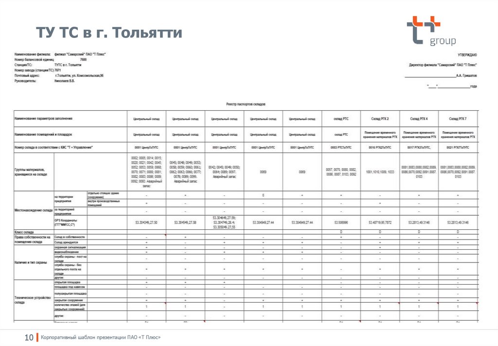 Пао т плюс тольятти