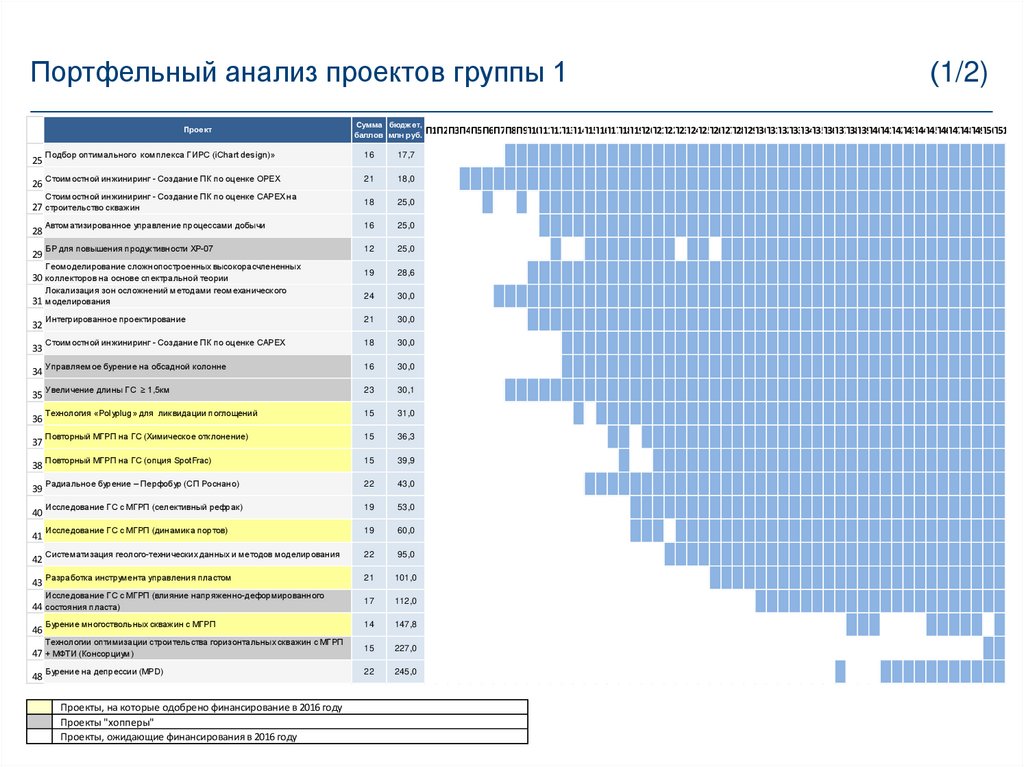 Рубеж примеры проектов