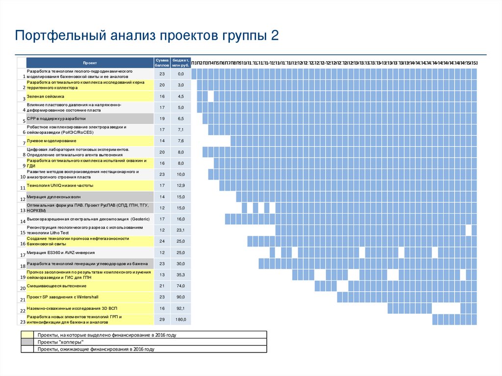 Регион лудерн карта